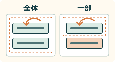 戻す範囲を分けた初期化の見本
