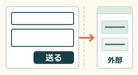 入力フォームと外部への送信の見本