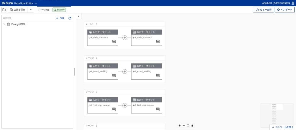 13本のレーンが並んだデータフロー