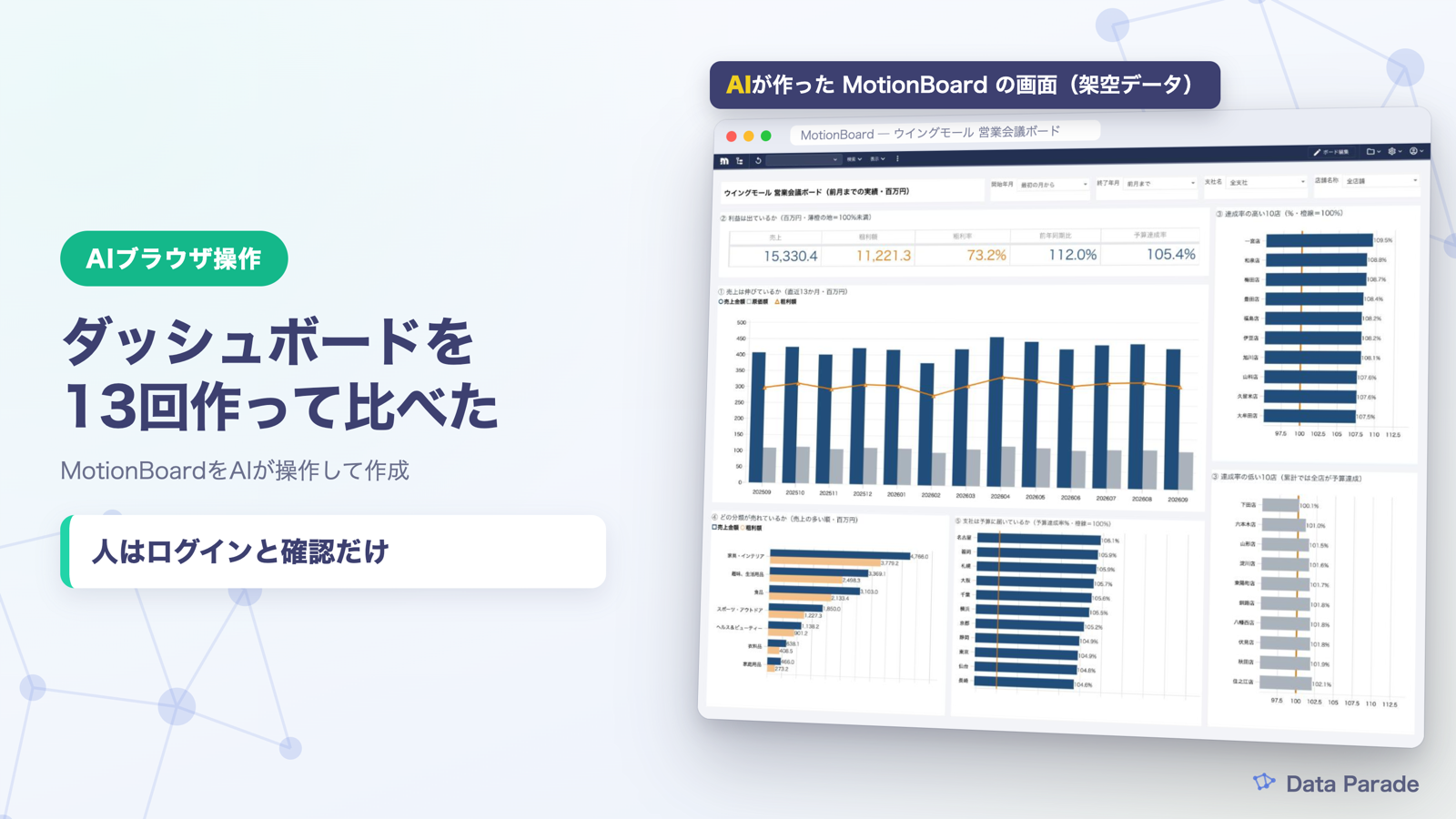 AIブラウザ操作でMotionBoardのダッシュボードを13回作って比べた