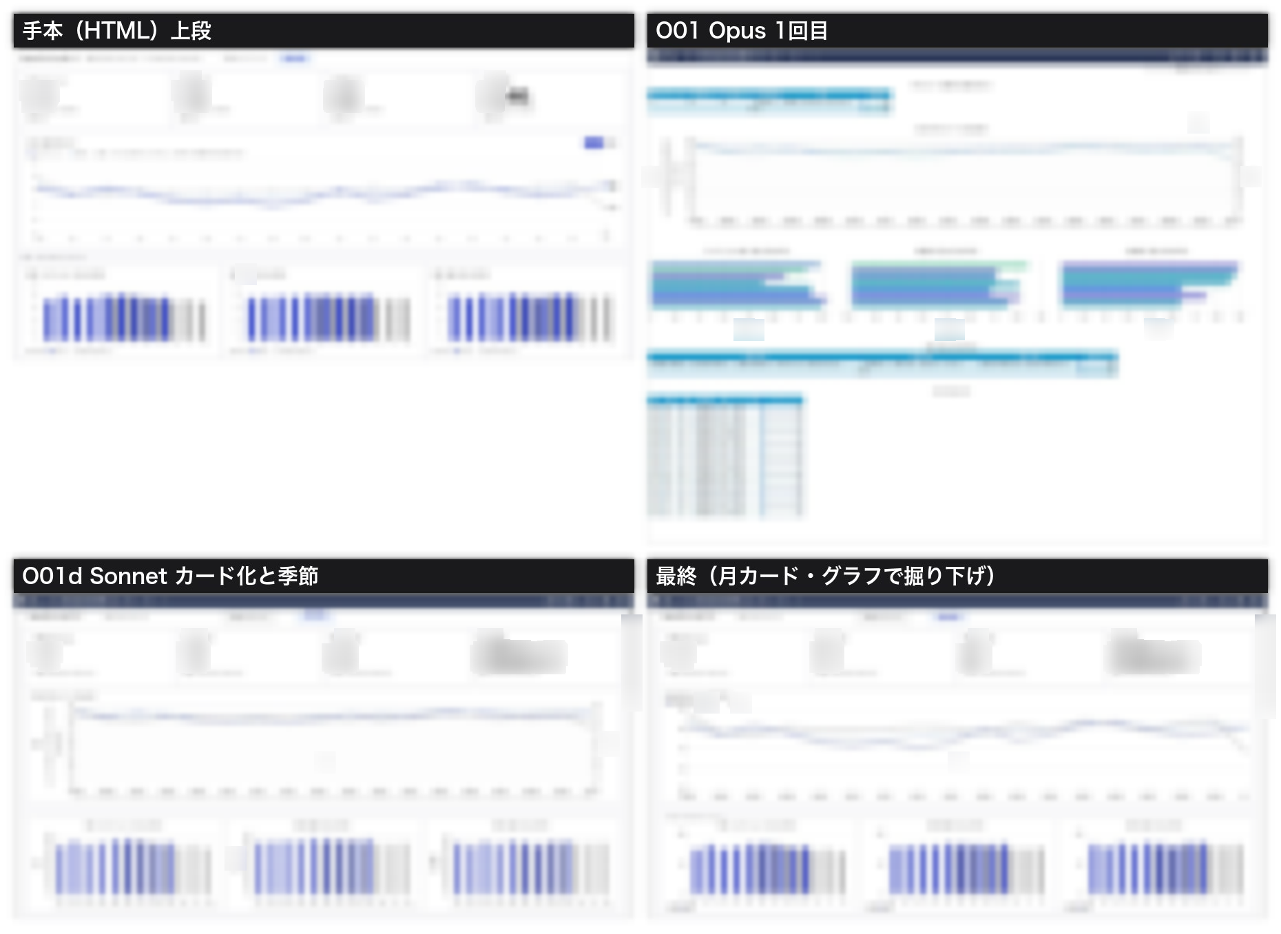 図7：1年の傾向の画面の上部。手本、1回目、カード化の回、月の選択を入れた最終形の比較。数字と文字はぼかしている