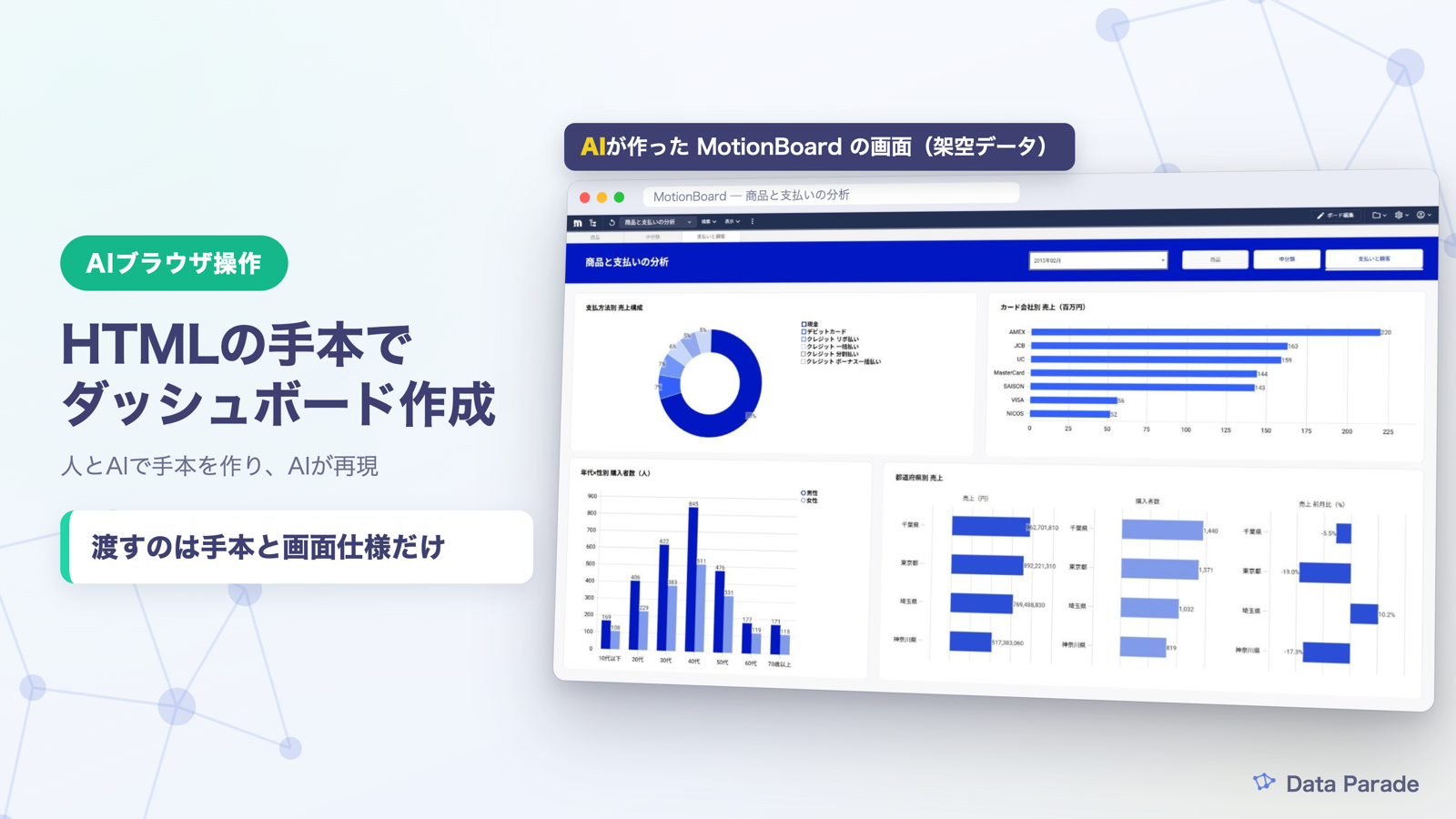 AIブラウザ操作×HTMLの手本でMotionBoardのダッシュボードを作る