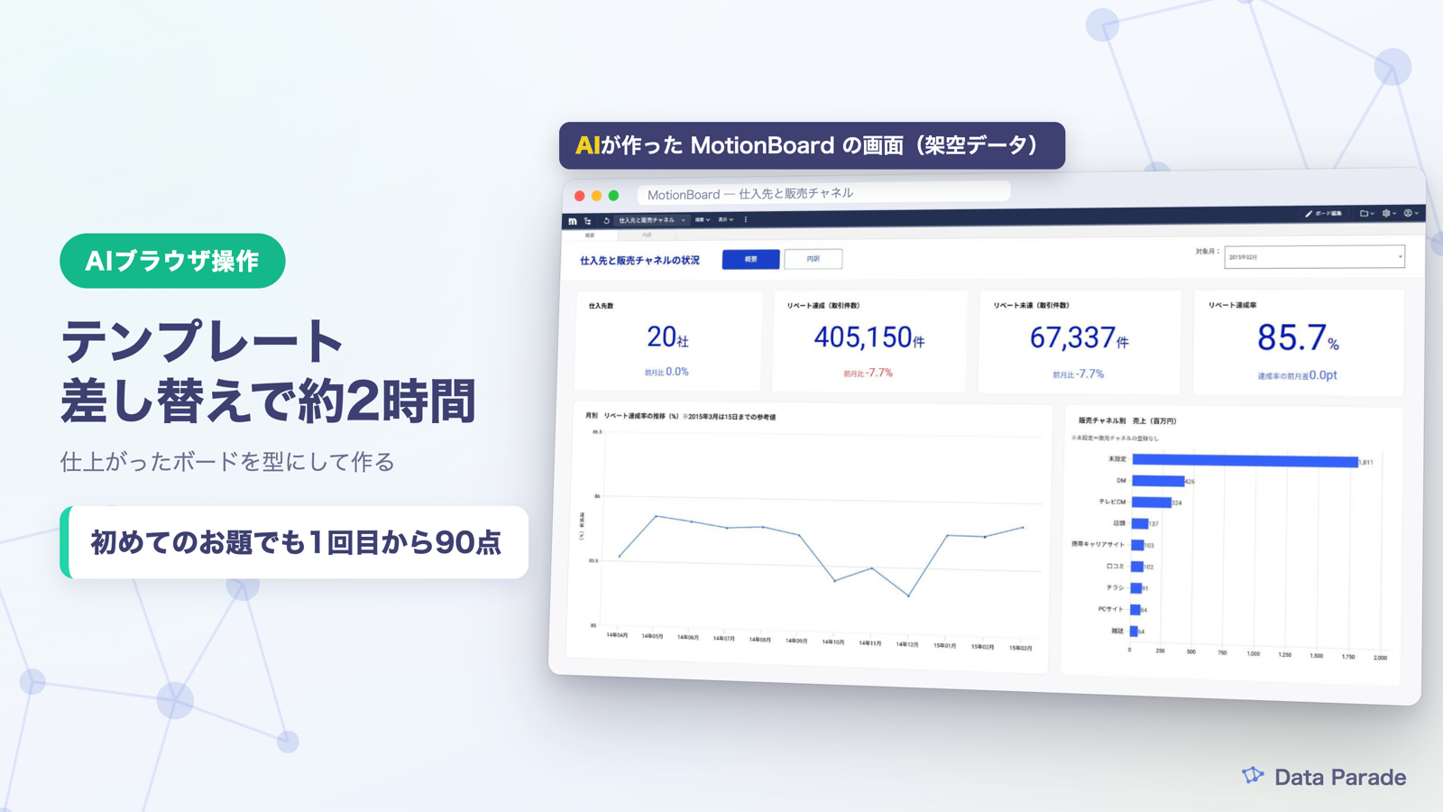 AIブラウザ操作のダッシュボード作成を約2時間に｜テンプレート差し替え