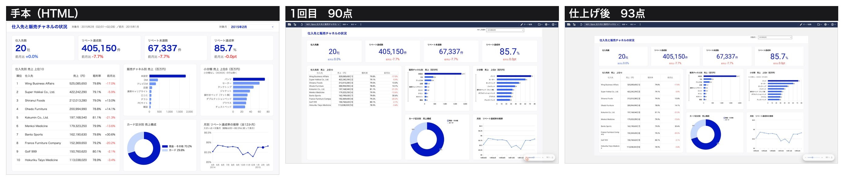 図9：手本（左）、1回目90点（中）、仕上げ後93点（右）