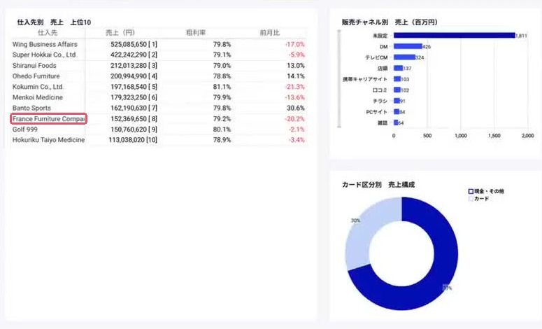 図10：1回目のボード（部分）。表の下半分が空き、長い社名が途中で切れている（赤枠・録画から切り出し）
