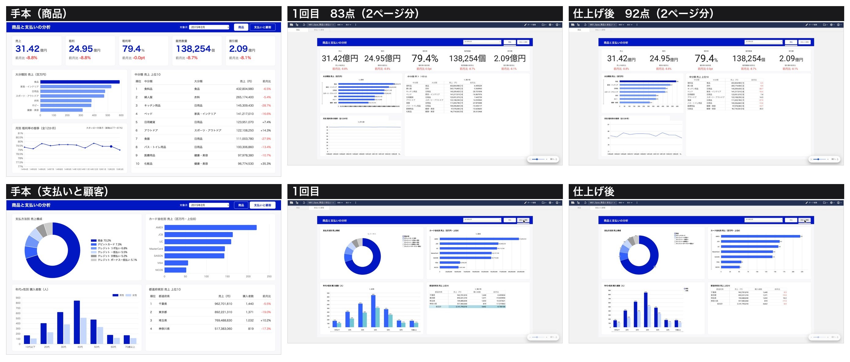 図14：別のお題（商品と支払い・2ページ）。左から手本、1回目（83点）、仕上げ後（92点）。点数は2ページ分