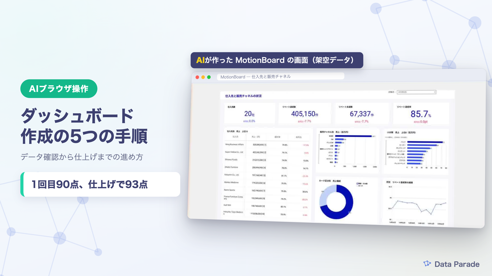 AIブラウザ操作でMotionBoardのダッシュボードを作る5つの手順｜ベストプラクティス