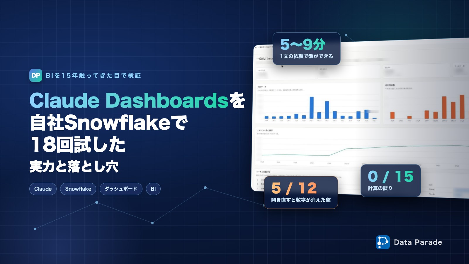 Claude Dashboardsを自社Snowflakeで18回試した実力と落とし穴