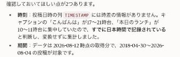 時差の情報が無い列を、投稿本文の「こんばんは」の時間帯から日本時間だと判断した説明