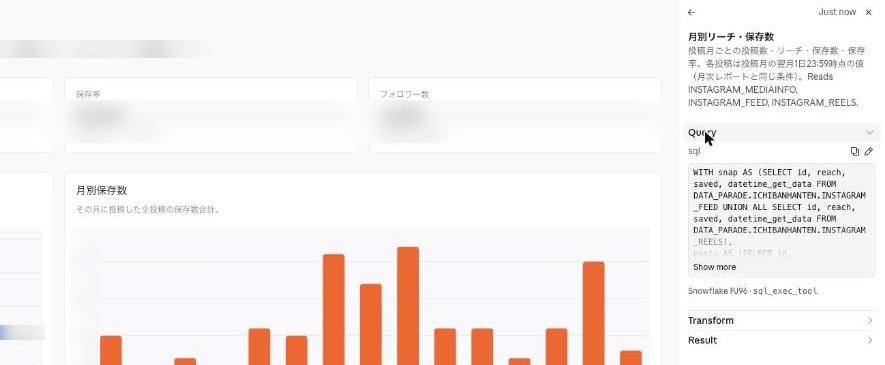 Sources で「月別リーチ・保存数」を開いたところ。SQL と、コピー・編集のボタンが出る